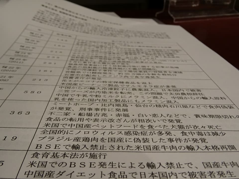 過去の食品偽装の事件の検証や、報道の在り方について学びました。